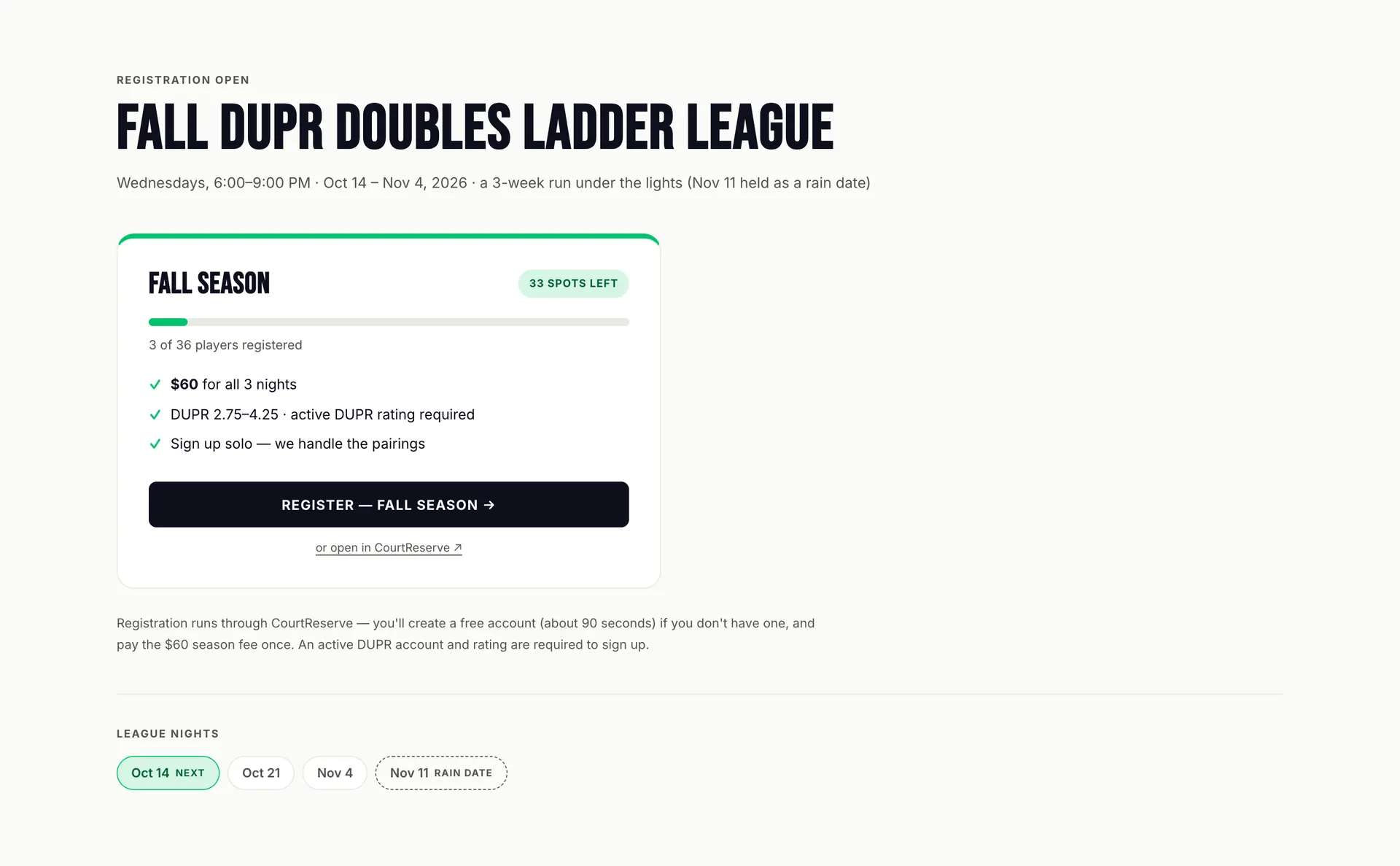Fall DUPR Doubles Ladder League registration card showing spots left, players registered, price and league nights